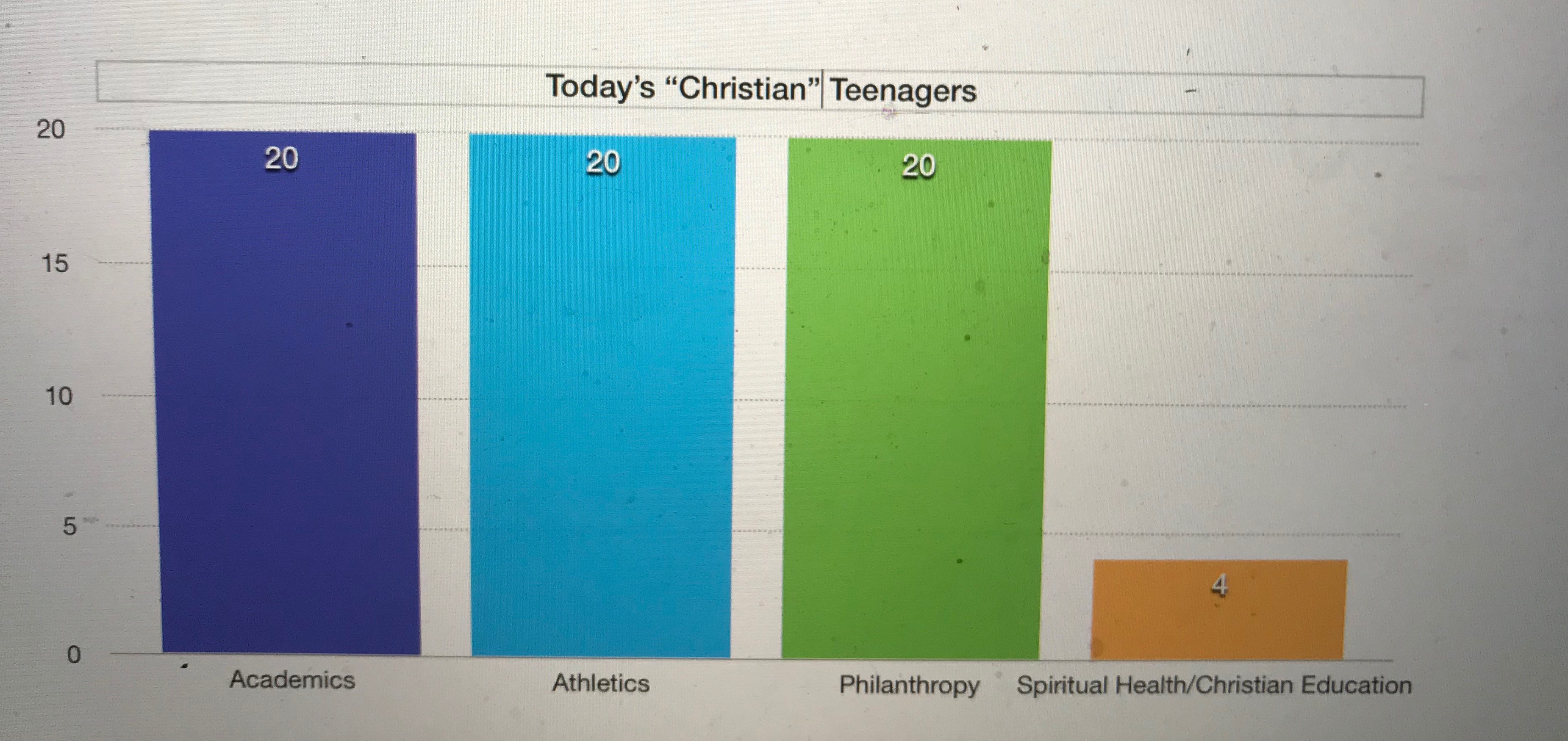 The One Area We Need To Raise The Bar For Our Teens